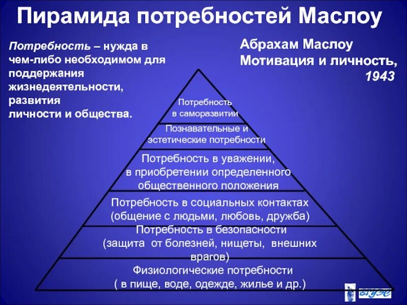 Какая потребность в пирамиде. Пирамида Маслоу потребности человека. Пирамида потребностей Абрахама Маслова. Пирамида Абрахама Маслоу 5 ступеней. Таблица Абрахам Маслоу.
