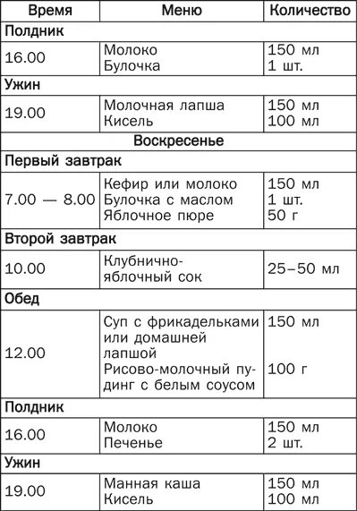 График детских питание