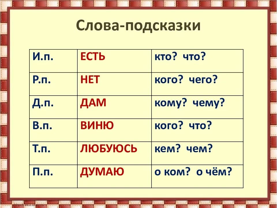 О было что будет чем. Изменение по падежам имен существительных. Изменение существительных по падежам. Склонение изменение по падежам. Изменение им. существительных по падежам".