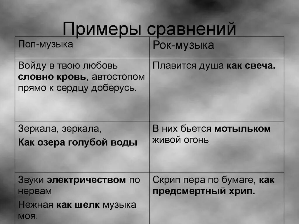 Примеры простые сравнение. Сравнение примеры. Сравнение в литературе примеры. Сравнение примеры из литературы. Литературные сравнения примеры.