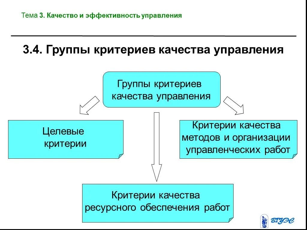 Эффективность управления группами. Качество и эффективность управления. Критерии качества управления. Эффективность и качество управления организацией.. Основные критерии управления.