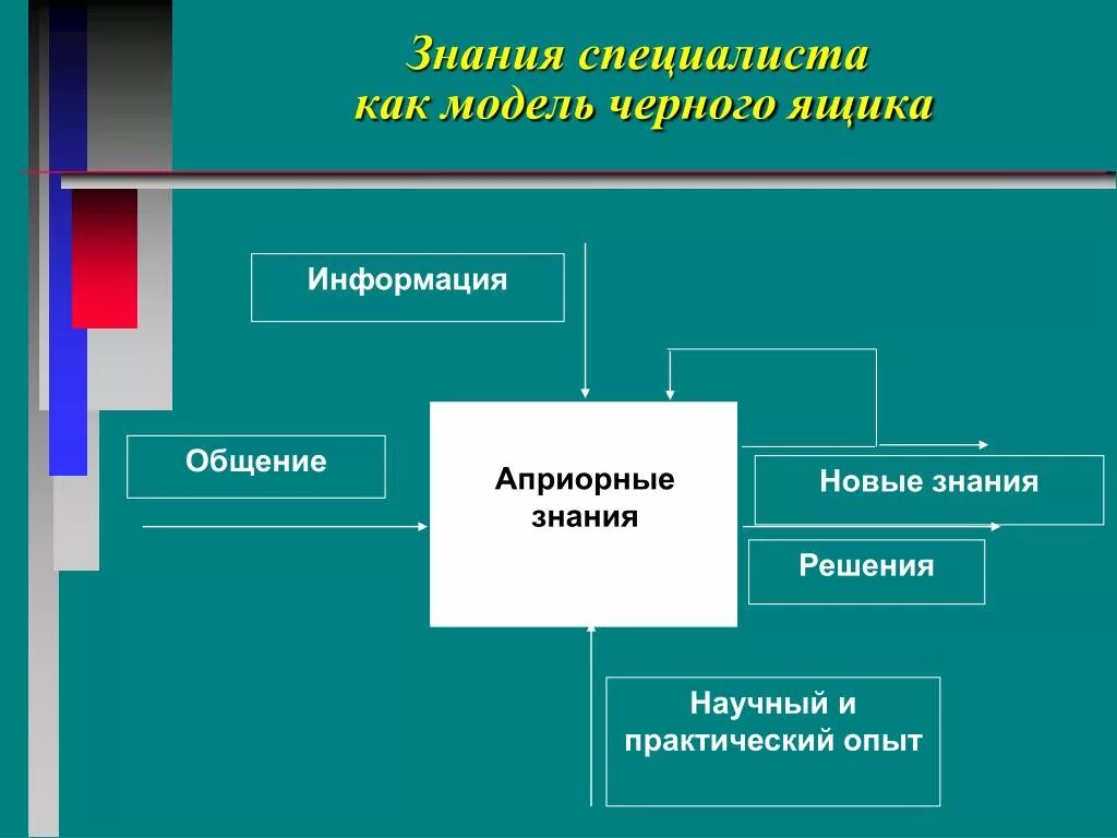 Работнику успешно прошедшему проверку знаний охраны труда выдается. Новые знания для специалиста. Новые знания для специалиста. Директор школы 82 пермь. Школа 82 пермь.