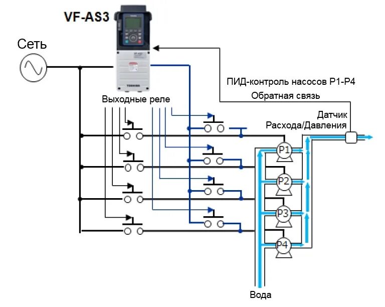 Управление пч. Схема управления насосной станцией с преобразователем частоты. Схема подключения частотного преобразователя к скважинному насосу. Схема подключения 2 насосов к частотному преобразователю. Схема подключения частотного преобразователя к насосу.