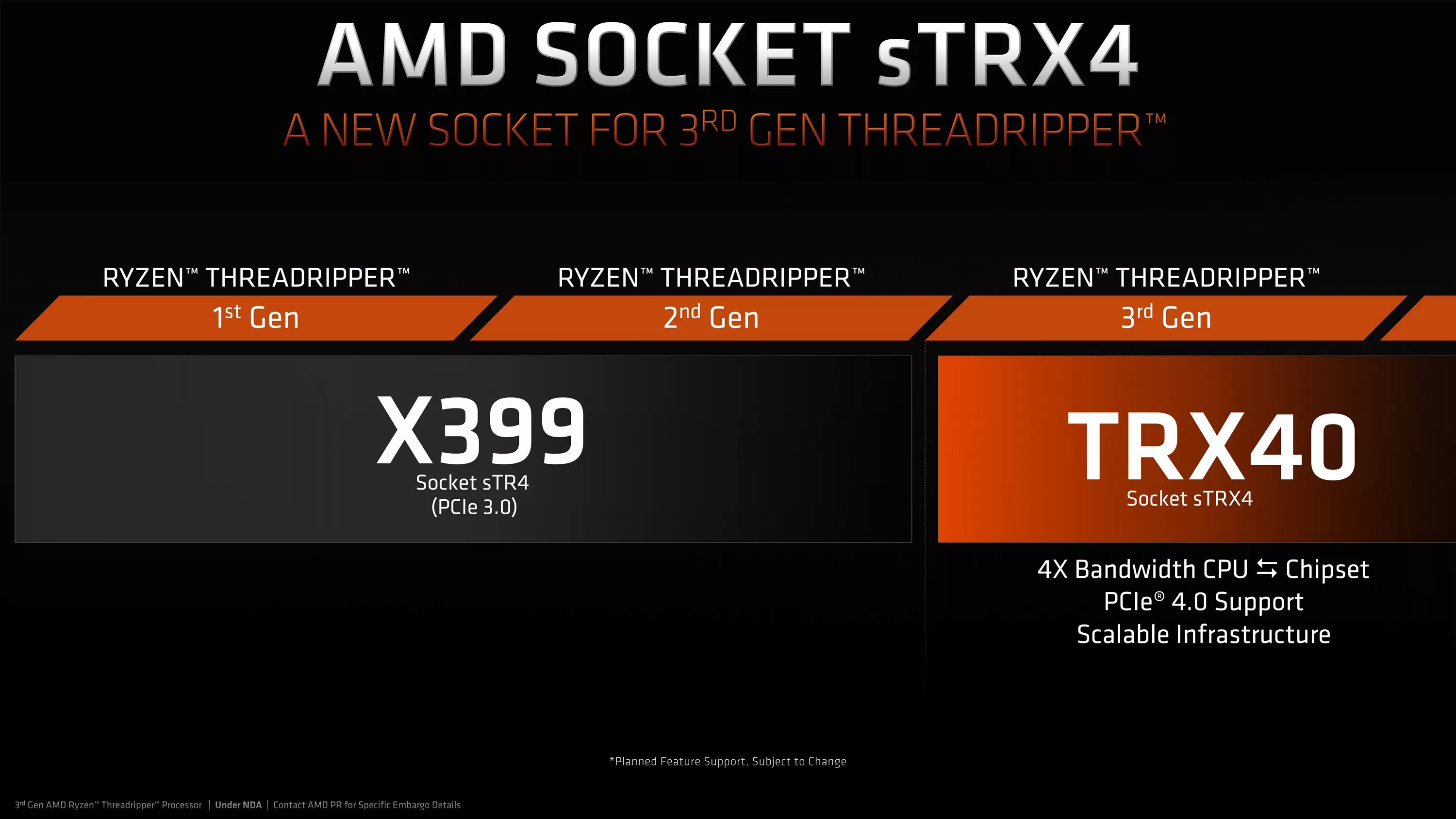 Ryzen 7 поколения. AMD Ryzen Threadripper 3970x strx4, 32 x 3700 МГЦ. Процессор Ryzen 3 Gen. Архитектура Threadripper. Threadripper поколения.