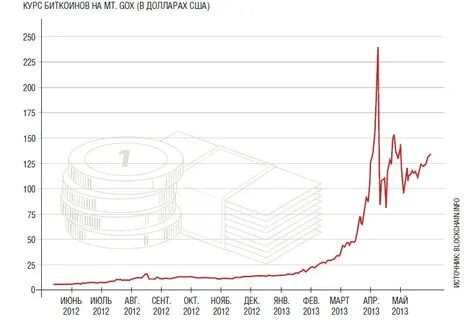 Курс 1994 года