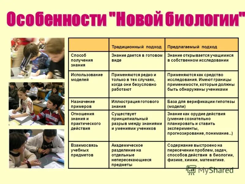 механизм процесса усвоения знаний. практический метод получения знаний. способы получения знаний. сфера деятельности предпринимателя. основные параметры классификации методов обучения.