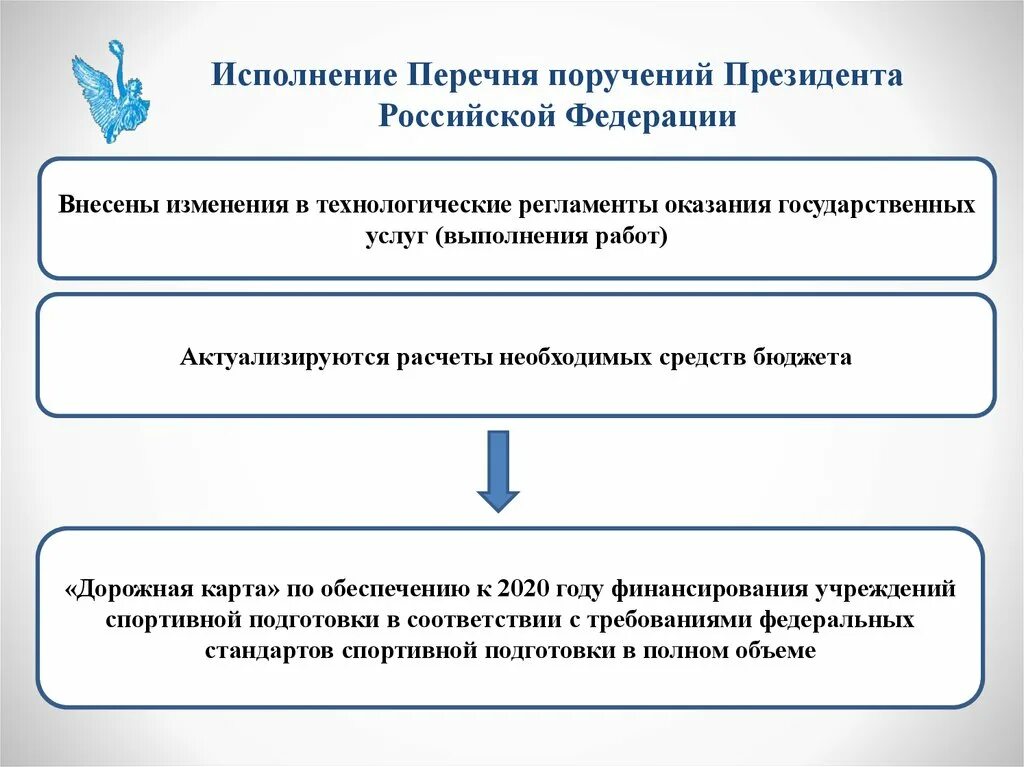 Исполнение иностранных поручений. Об исполнение поручений президента РФ. Перечень поручений президента РФ. Поручения президента Российской Федерации. Реализация поручений президента.