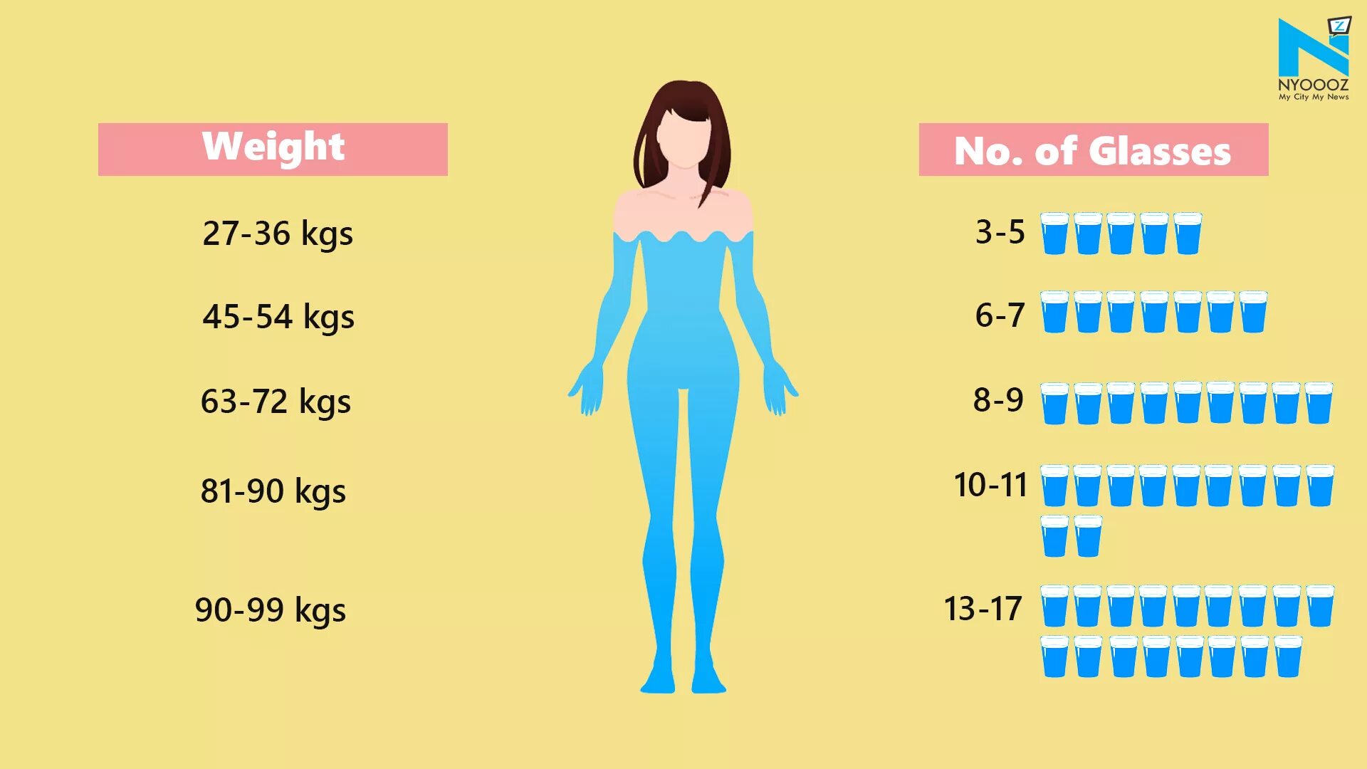 How many kilo how much kilo. Water weight. per kilo.