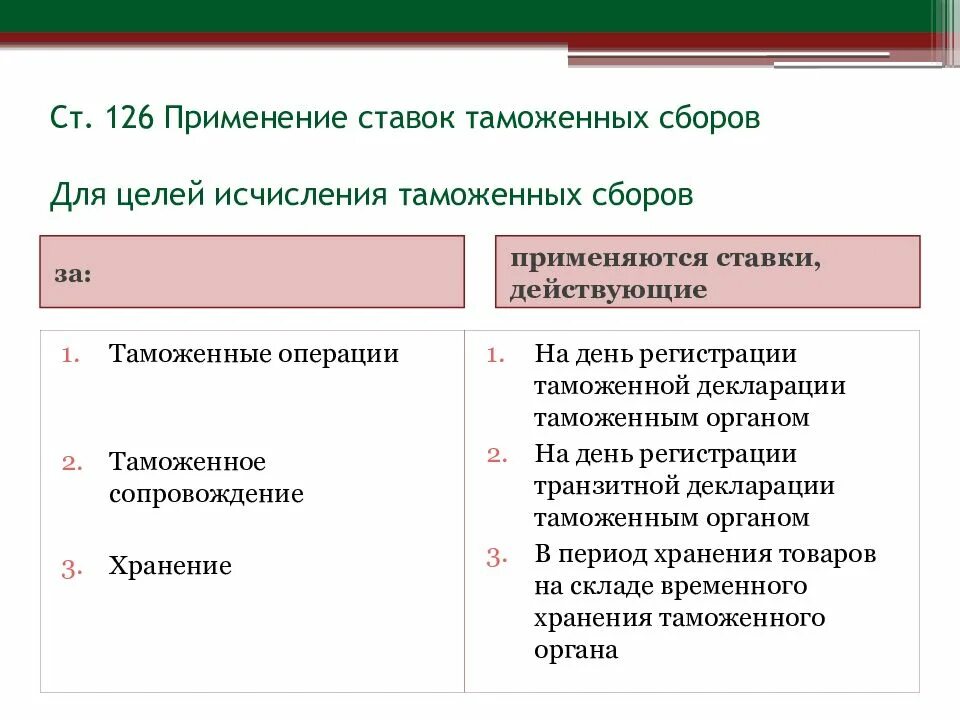 Таможенные ставки. Ставки сбора за таможенные операции. Таможенный сбор за таможенные операции ставки. Виды ставок таможенных сборов. Ставки за таможенные операции