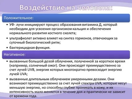 Воздействие ультрафиолетовым излучением