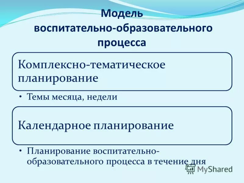 цели и задачи курса повышения квалификации. учебно-воспитательный процесс. основные методы проведения воспитательного процесса:. воспитательно-образовательный процесс. в ходе учебно воспитательного процесса.