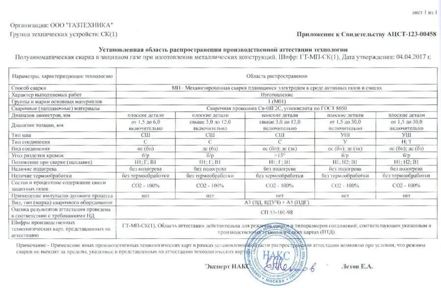 Группа материалов 9. Группы сварочных материалов по НАКС. М11 группа свариваемого материала НАКС. Область аттестации технологии сварки. Область распространения аттестации.