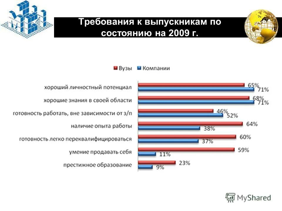 Требования к логотипу