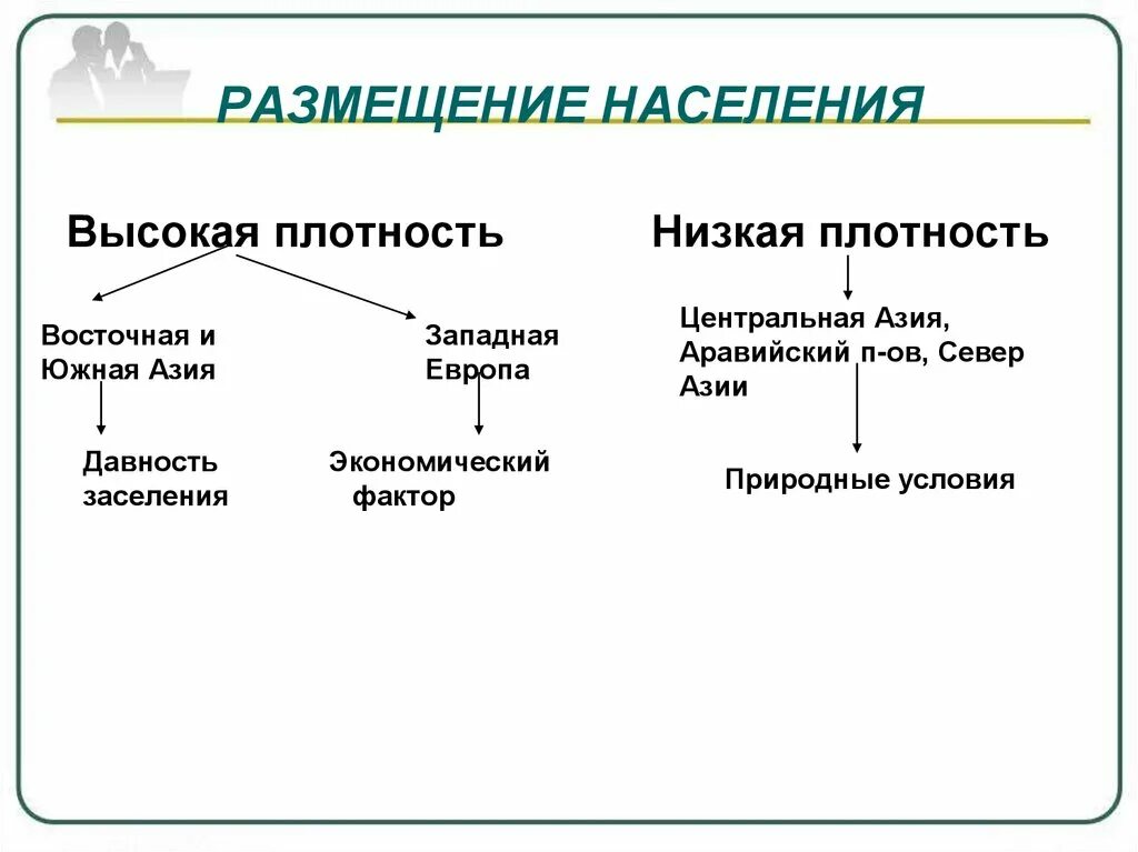 Почему высокая плотность населения. Страны с высокой плотностью населения причины. Причины высокой плотности населения. Страны с низкой плотностью населения.