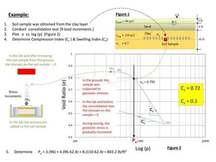 Geostatic