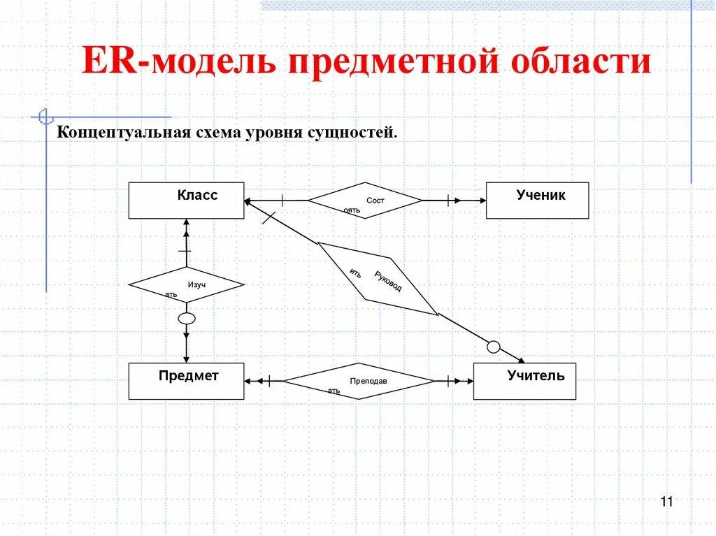 Предметная область моделей данных