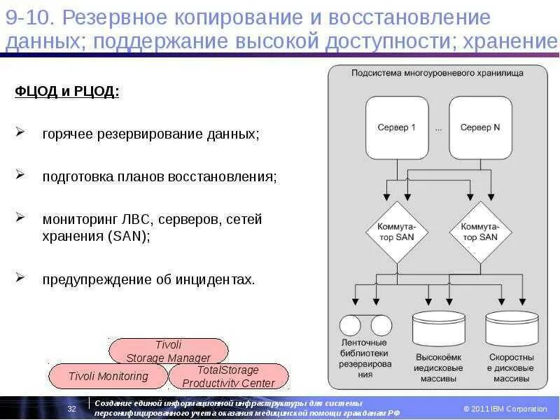 Системы резервного копирования и восстановления. Восстановление данных из резервных копий. система резервного копирования данных. хранение резервных копий. алгоритмы резервного копирования и восстановления.