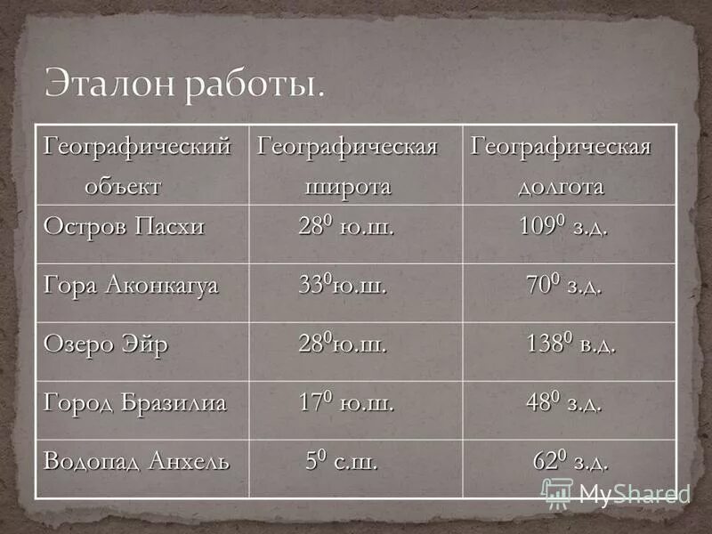 географические координаты сидней. географические координаты горы аконкагуа широта и долгота. координаты горы аконкагуа. гора аконкагуа координаты широта и долгота. география гора аконкагуа координаты.
