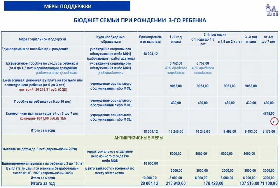 Новости выплаты на детей с 1 апреля. Сумма пособия на ребенка с 3 до 7 лет. Выплаты на детей от 3 до 7 лет в 2021 году. Социальные выплаты на детей до 7 лет в 2021 году. До какого числа выплата с 3 до 7 лет.