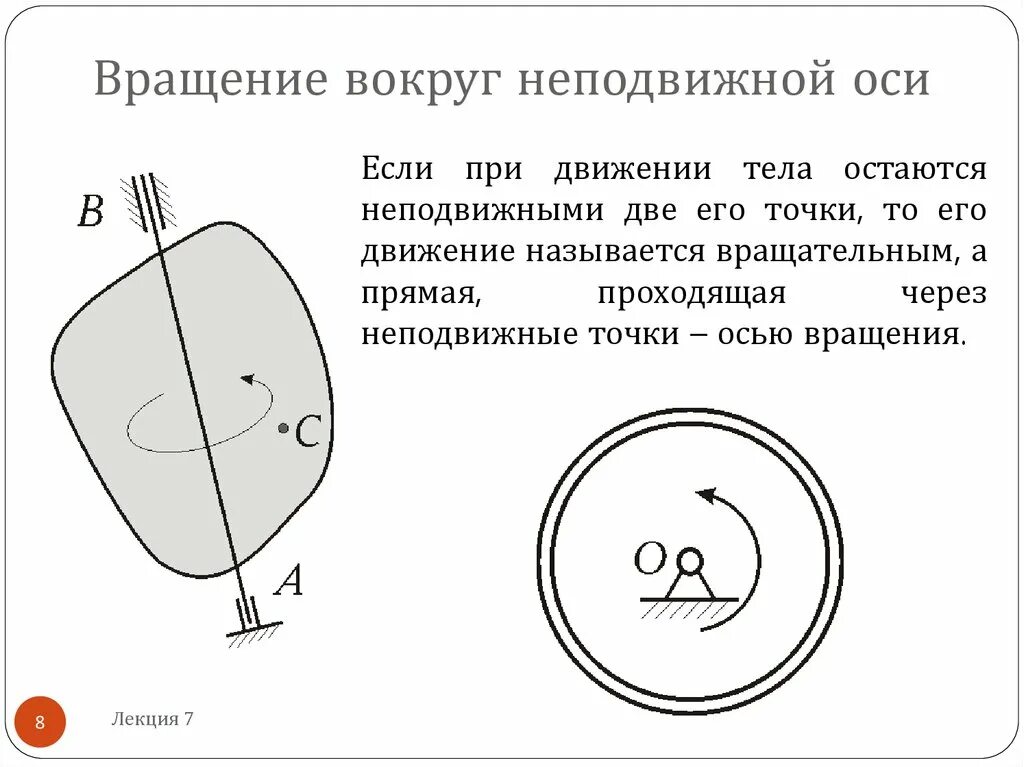 Ось вращения круга. Вращательное движение вокруг неподвижной оси формулы. Вращение вокруг неподвижной оси. Вращение тела вокруг неподвижной оси. Вращательное движение тела вокруг оси.