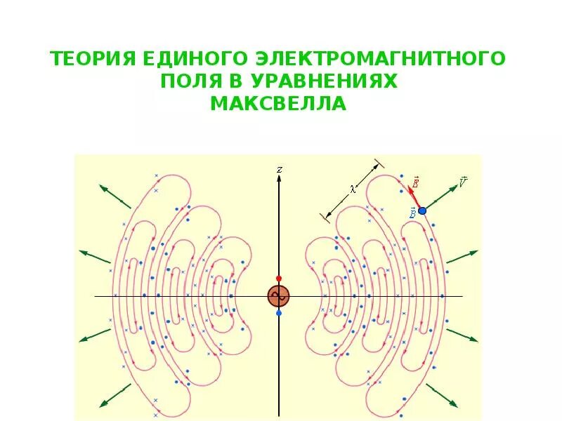 Единое поле теория. Единой теории электромагнитных полей. Максвелловская теория электромагнитных явлений. Единая теория поля уравнение.