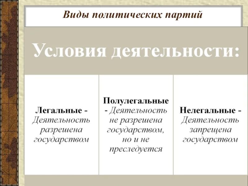 Тип политической активности. Виды политических партий. Типы политических партий с примерами. Виды деятельности партии. Виды деятельности политической партии.