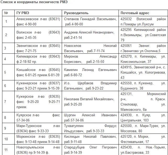 Расписание автобусов Йошкар-Ола Килемары. Йошкар-Ола Килемары расписание. Килемары Йошкар Ола расписание маршруток. Маршрут Килемары Йошкар Ола расписание. Мари турек расписание автобусов