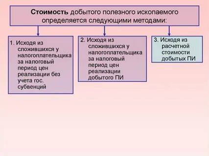 Количество полезного ископаемого
