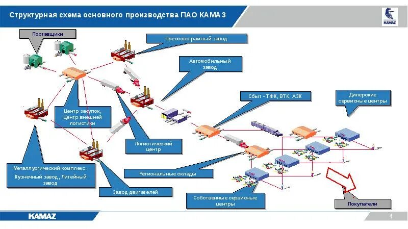 Блок закупок пао камаз. Пао камаз бурасов. Сочинская команда квн. Блок закупок пао камаз. Блок закупок камаз набережные челны.