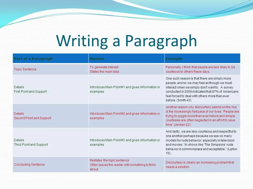 However it did not. How to write a short paragraph. About примеры. Writing Part of paragraph презентация. Paragraph строение.