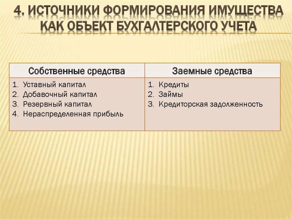 Источники имущества ооо. Источники формирования бухгалтерского учета. Источники имущества в бухгалтерском учете. Имущество и источники формирования бух учета. Источники формирования имущества бухгалтерский учет.