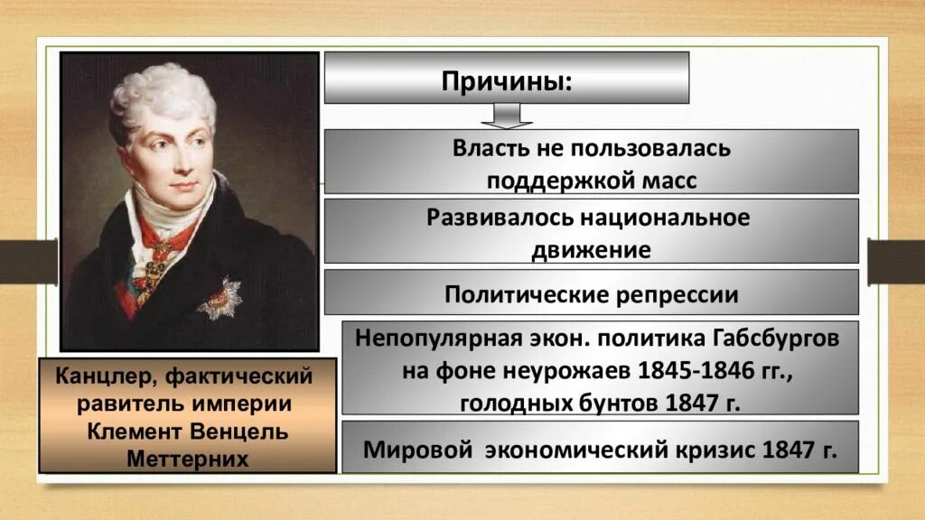 Социальное развитие австрии 19 век. Монархия габсбургов и балканы в первой половине 19 века. монархия габсбургов и балканы в первой половине 19 века таблица. монархия габсбургов в первой половине 19 века. монархия габсбургов и балканы в первой половине 19 в таблица.