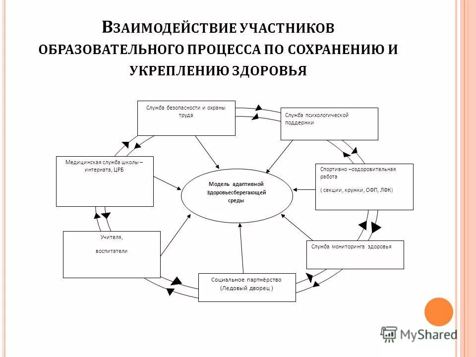 основных участников образовательного процесса