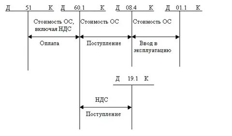 Самолетик бух учет