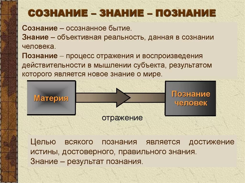 Какое событие с точки зрения. Сознание и познание. Сознание и познание в философии. Сознание познание знание. Взаимосвязь познания и знания.