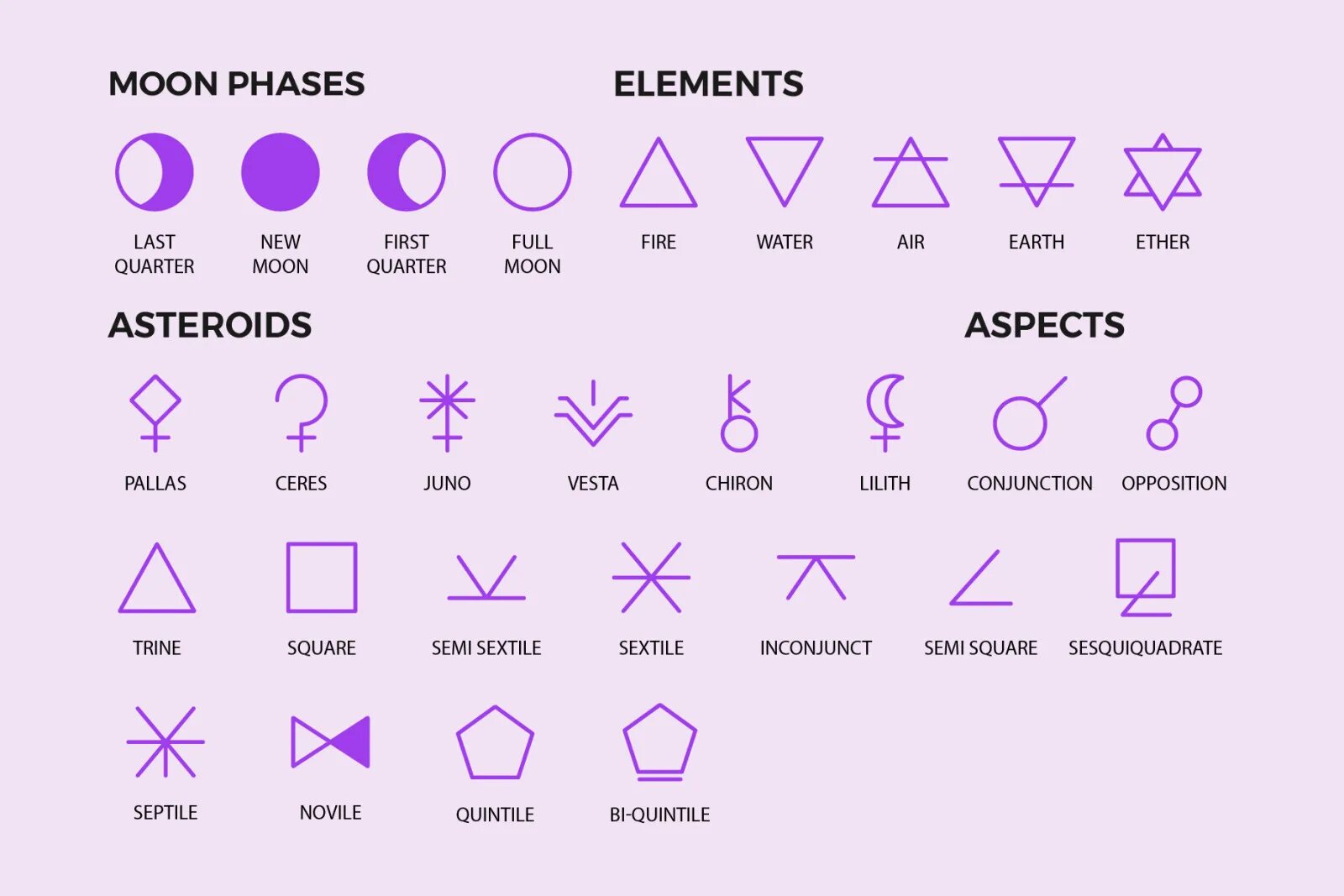 Line symbols. Иконки астрология. Astrology symbols. Astrology elements. Astrologic Glyphs.