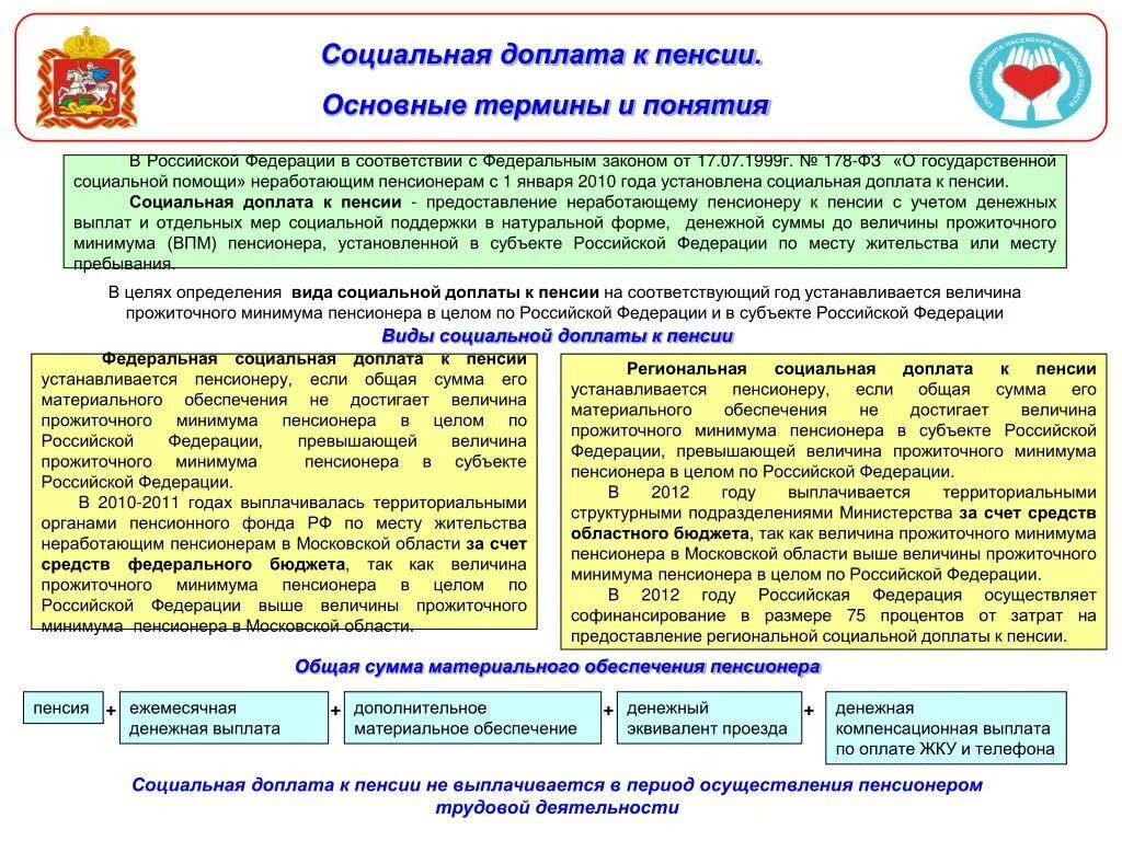 Доплата до прожиточного минимума пенсионерам в 2024. Социальная доплата к пенсии. Доплата к пенсии до прожиточного минимума. Федеральная социальная доплата. Социальная доплата до прожиточного минимума.