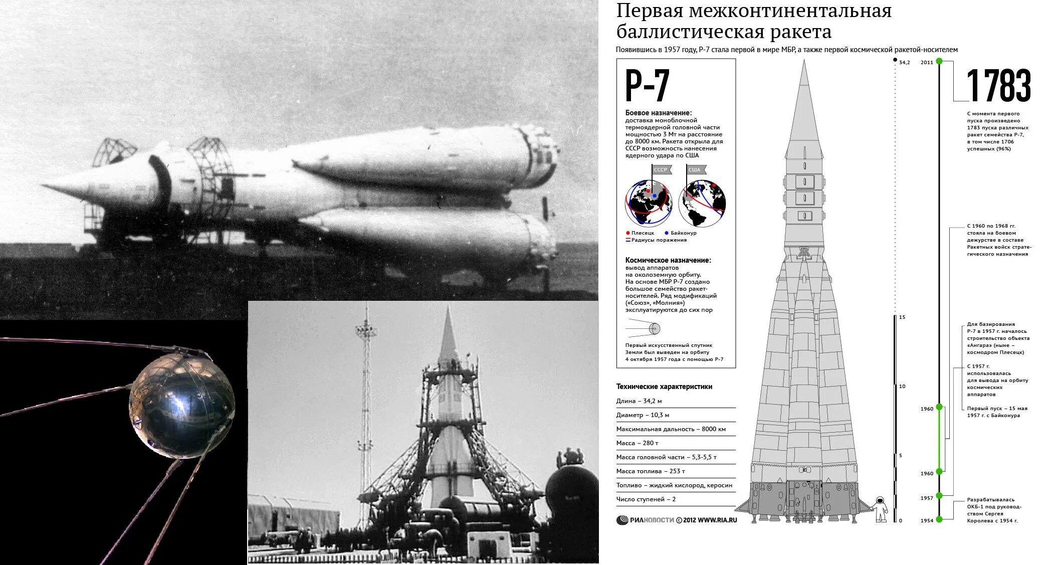 Создание первой баллистической ракеты. Первая межконтинентальная баллистическая ракета (1957). Советская баллистическая ракета р14. Первая баллистическая ракета СССР 1957.
