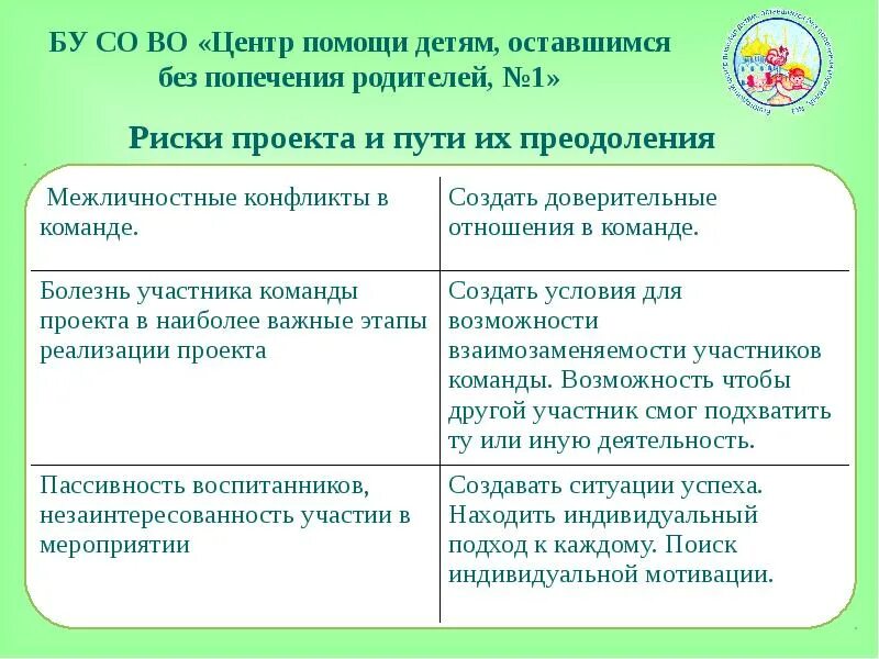 Поддержка детей оставшихся без попечения родителей. Психологический портрет ребенка оставшегося без попечения родителей. Центры помощи детям оставшимся без попечения родителей задачи. Расскажите о проблемах детей оставшихся без попечения родителей. Признание оставшимся без попечения родителей