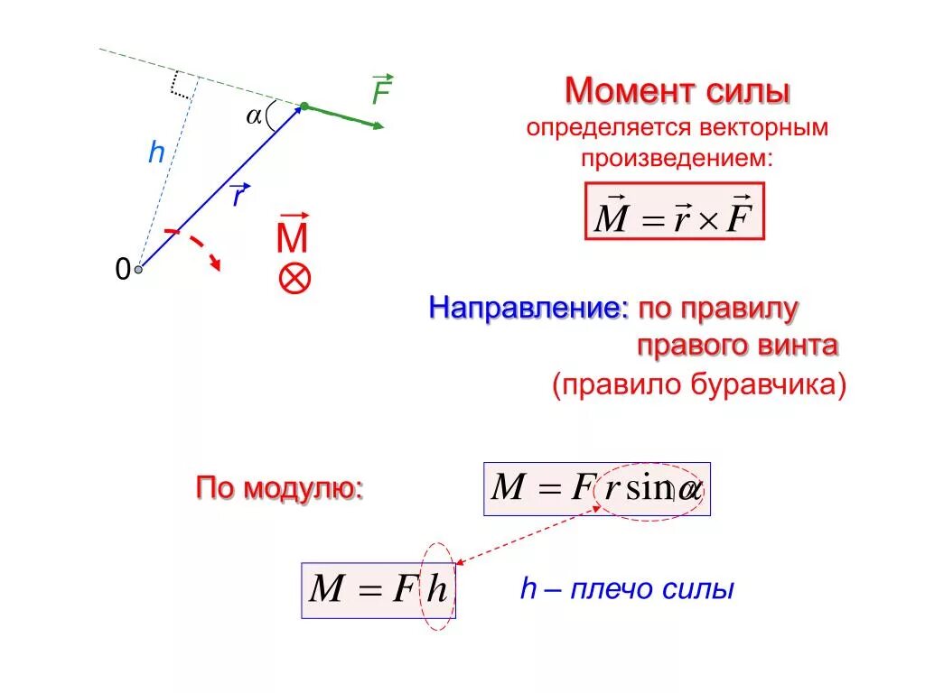 Как выражается момент силы через модуль. Как определить направление момента силы. Момент силы векторное произведение. Моменты силы. Вектор момента силы.