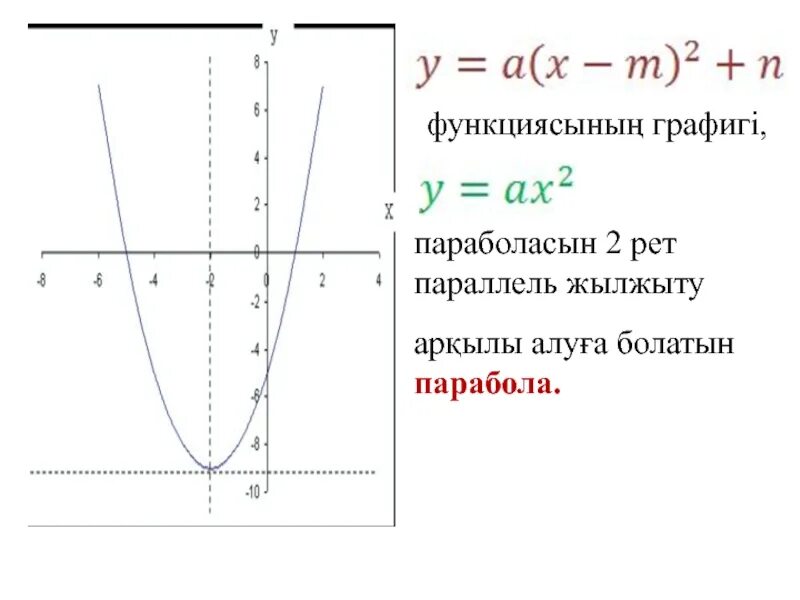 Функция 8 сынып. Парабола. график параболы с модулем. квадраттық функция. квадраттық функция есептер.