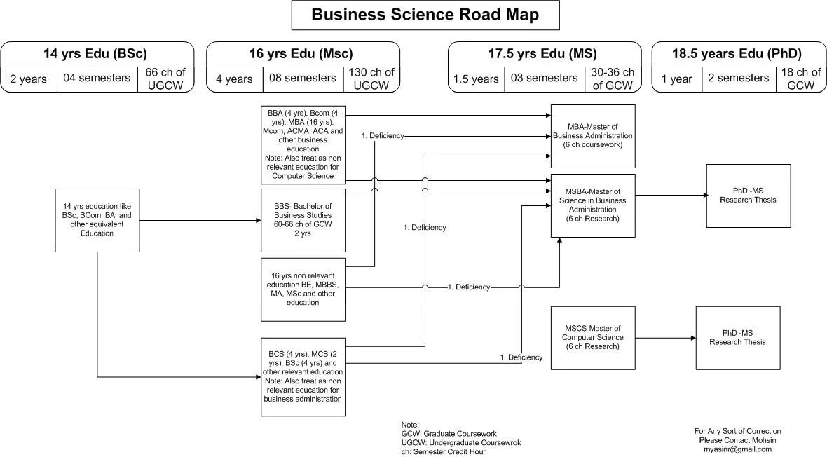 Cpu map. Карта computer science. дорожная карта computer science. дорожная карта изучения linux. информатика roadmap.