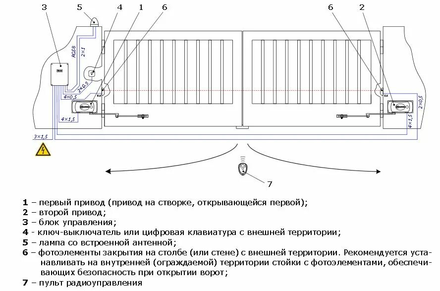 Схема подключения привода распашных ворот. Схема электропроводки для распашных ворот. Схема подключения автоматики для распашных ворот. Электрическая схема подключения распашных ворот. Подключение автоматики ворот