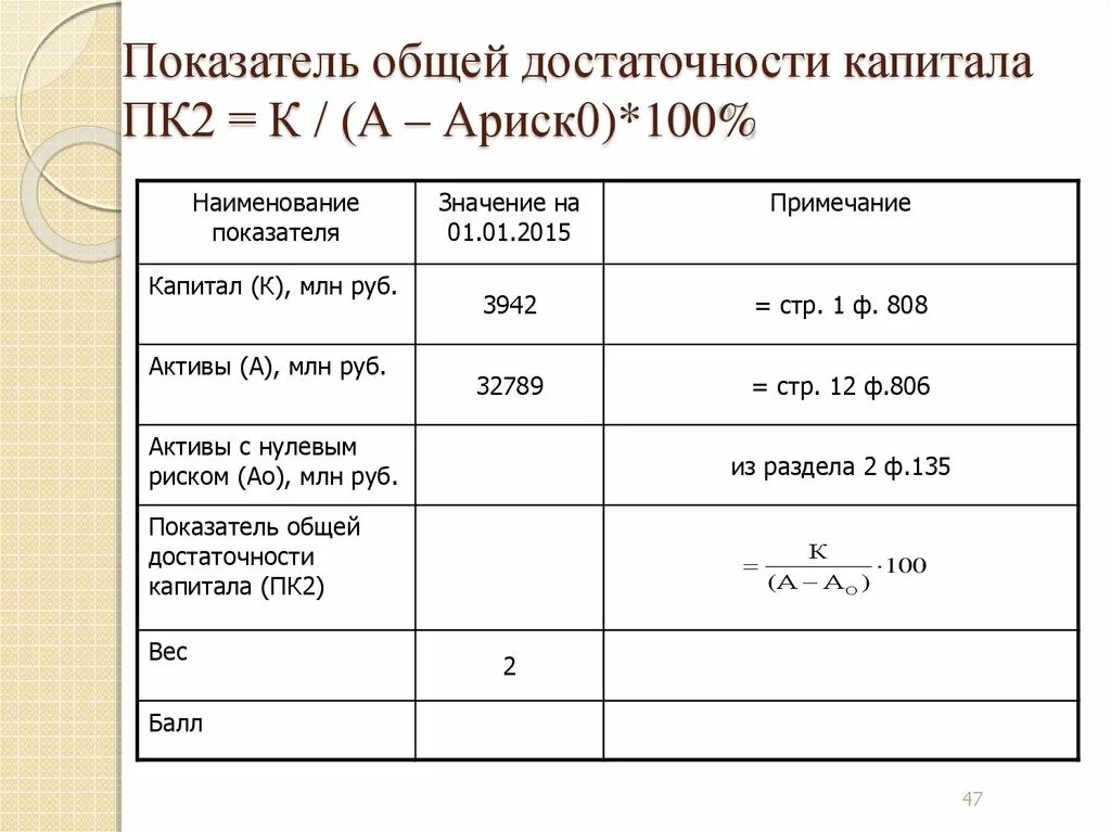 Показатель общей достаточности капитала. Коэффициент достаточности капитала. Коэффициент достаточности общего капитала. Финансовые коэффициенты достаточности капитала.