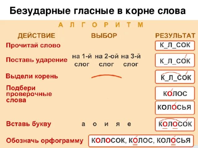 Безударный гласный в корне слова звонок. Памятки русский 3 класс школа России. Памятка по русскому языку. Паменка по русскому языку. Ппиятки по русскому языку.