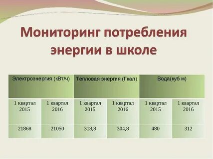 Как перевести тепловую энергию в гкал