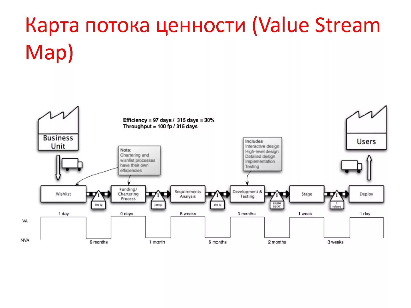 Картирование потока создания ценности (VSM). Карта потока создания ценностей в системе бережливого производства. VSM карта потока создания ценности. Картирование потока создания ценности(value Stream Mapping)-VSM. Организация потока создания ценности