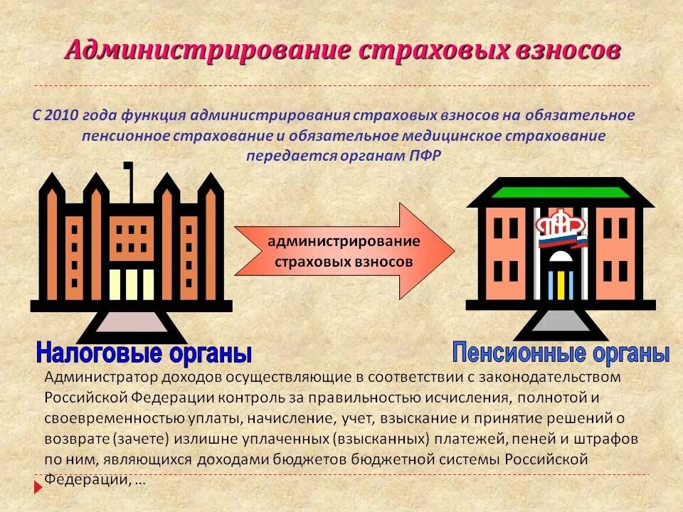 Плательщики взносов на социальное страхование. Администрирование страховых взносов. Администрирование страховых взносов во внебюджетные фонды.. Отдел администрирования страховых взносов. Страховые взносы подразделяются на.