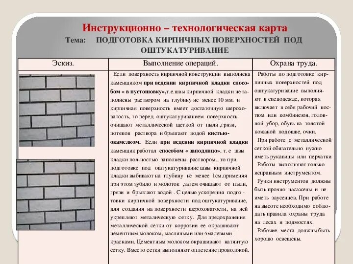 При какой температуре можно штукатурить дом