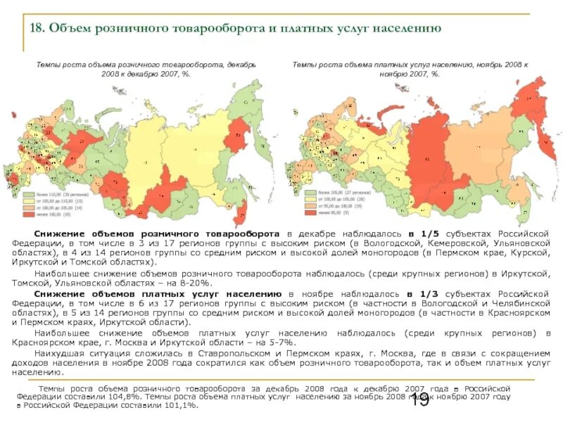 Составляли большинство жителей россии. Население Российской Федерации. Группы регионов России. Товарооборот субъектов России. Крупнейшие субъекты РФ по числу жителей.